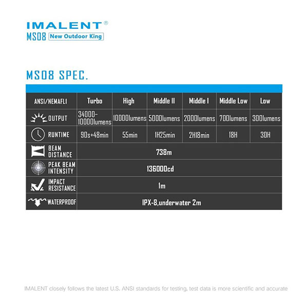 imalent ms 08 flashlight 10