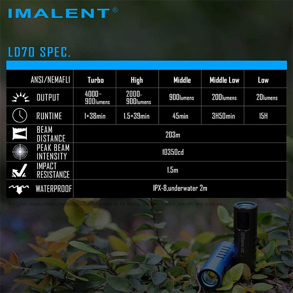 imalent ld70 4